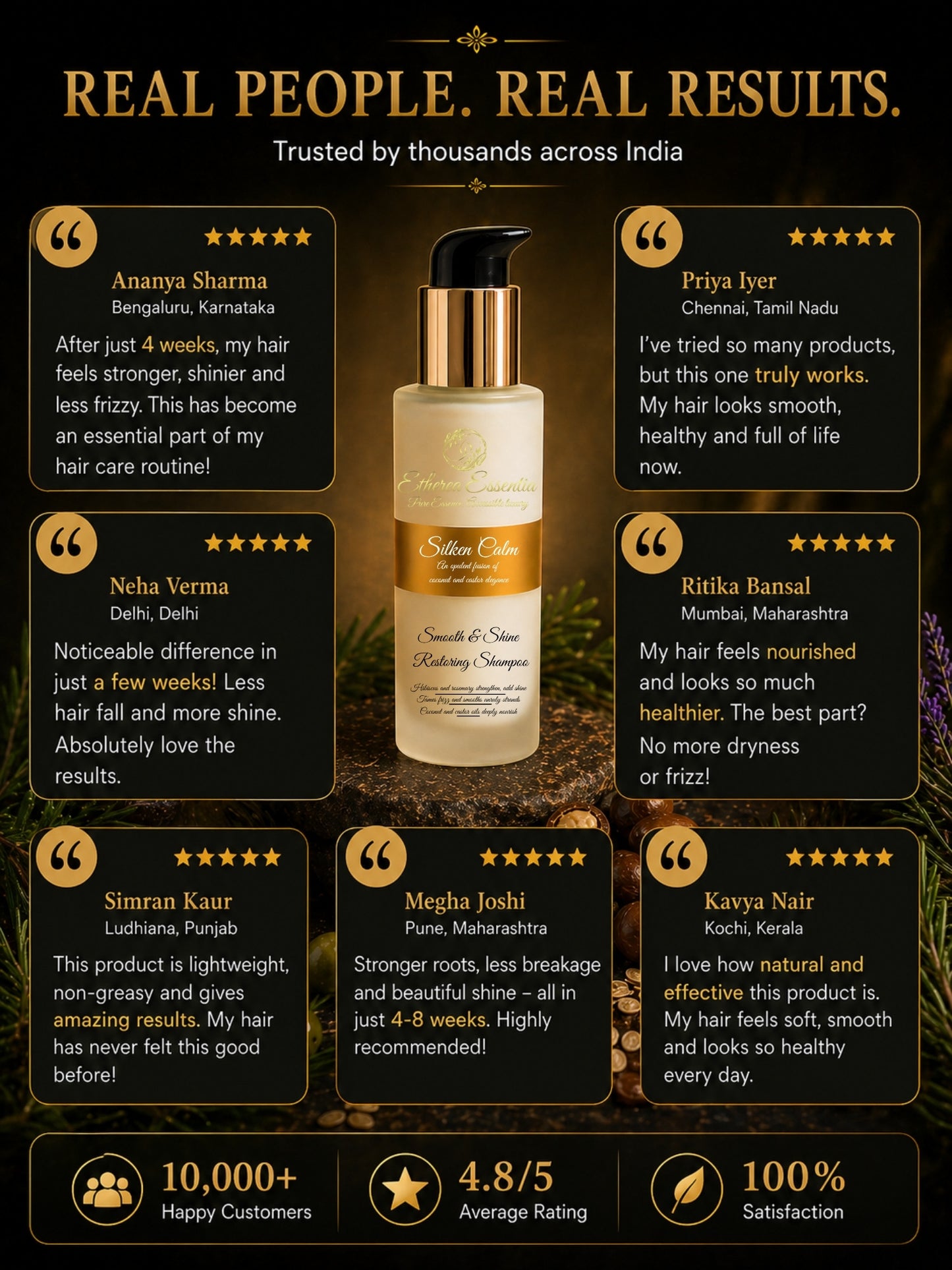 Silken Calm Anti Frizz Shampoo | Smooth & Shine Restoring Shampoo with Coconut & Castor Oils