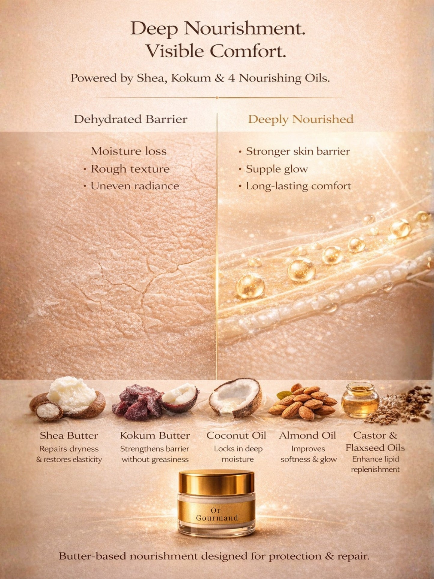 Or Gourmand | India's First Vanilla & Tonka Bean SPF 70 PA++++ Mineral Gel Sunscreen, Moisturizer & Aroma Booster | Sunscreen & Moisturizer | Science-Backed Protection, Botanical-Led