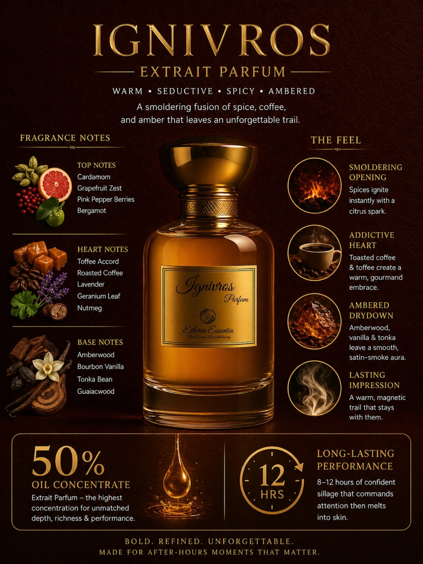 Ignivros Unisex Perfume | Warm, Seductive, Spicy, Subtle Sweet, Long-Lasting Unisex Parfum | 50% Luxurious Oil Concentrate | Better Than AZ Most Wanted worth Rs 9,800/100ml