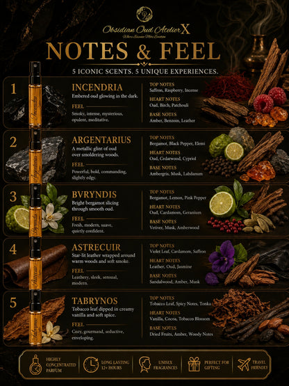 Obsidian Oud Atelier X | 10×3ml Unisex Designer Perfume Discovery Set | Collection of Oud, Woody, Smoky, Seductive, Spicy Fragrances | Try For Free | 50% Luxurious Oil Concentrate | Better Than International Designer Fragrances