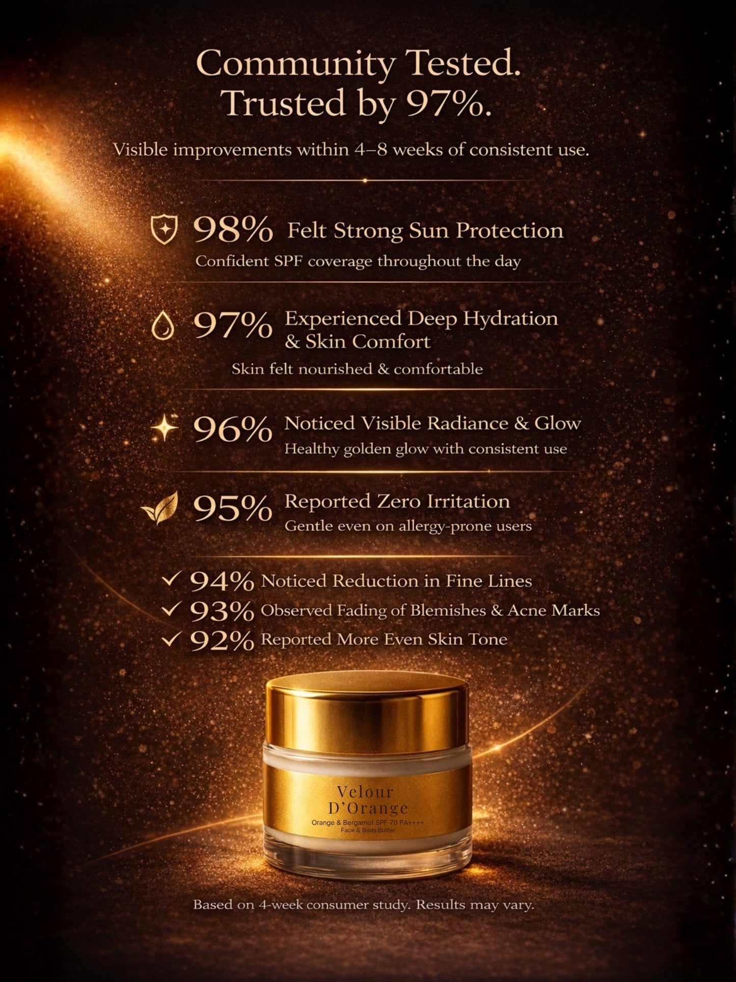 Velour d’Orange| India's First Orange & Bergamot SPF 70 PA++++ Mineral Gel Sunscreen, Moisturizer & Aroma Booster | Sunscreen & Moisturizer | Science-Backed Protection, Botanical-Led