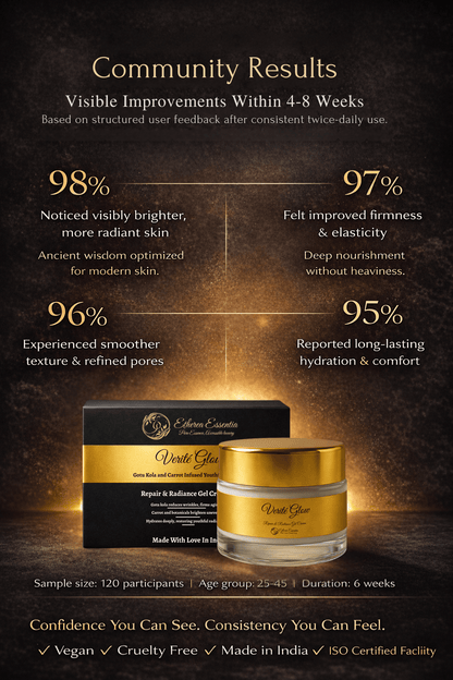 Verité Glow Gotu Kola Anti-Aging Gel Cream | Formulated with 27+ Science Backed Clinical Actives & Powered by Botanical Wisdom