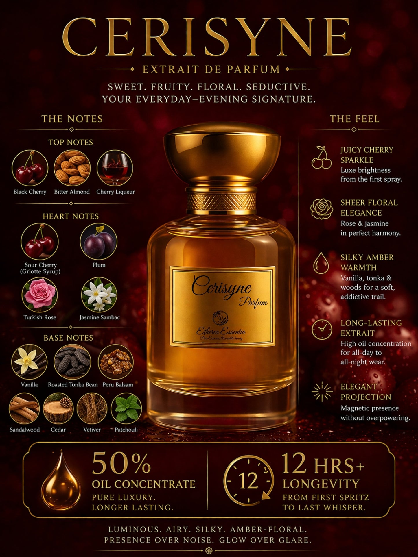 Cerisyne Unisex Perfume | Sweet, Fruity, Floral, Seductive, Long-Lasting Unisex Parfum | 50% Luxurious Oil Concentrate | Better Than BR 540 worth Rs 32,100/70ml