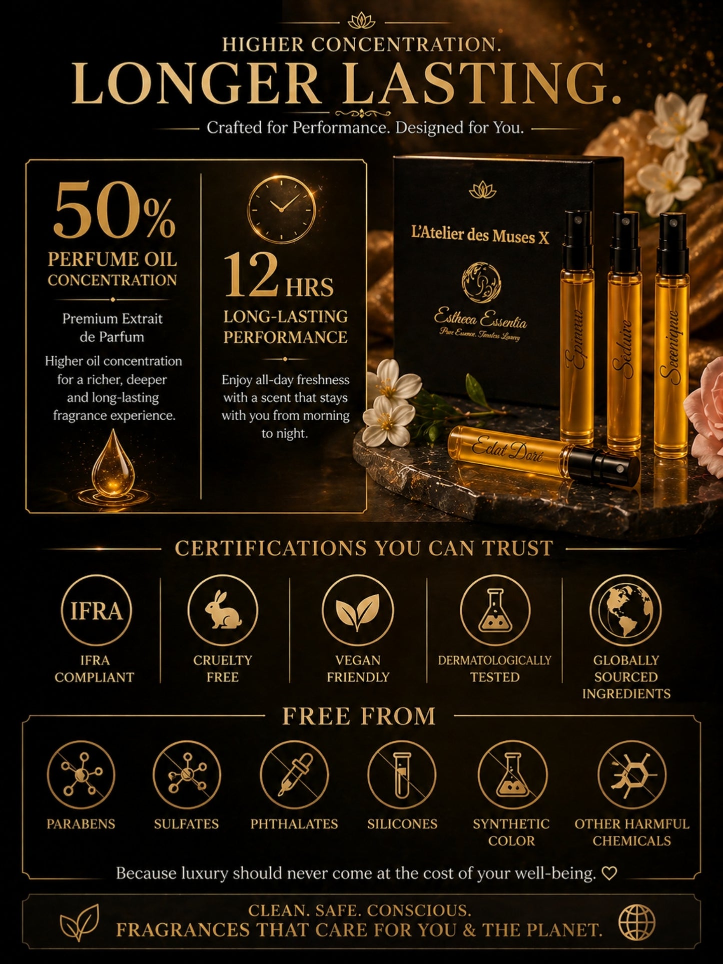 L’Atelier des Muses X | 10×3ml Unisex Designer Perfume Discovery Set | Collection of Floral, Woody, Seductive, Meditative Fragrances | Try For Free | 50% Luxurious Oil Concentrate | Better Than International Designer Fragrances