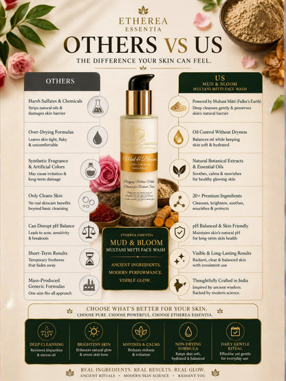 Mud & Bloom Multani Mitti Face Wash for Oil Control & Radiant Glow | Carefully Crafted. Botanically Powered. Luxuriously Effective.