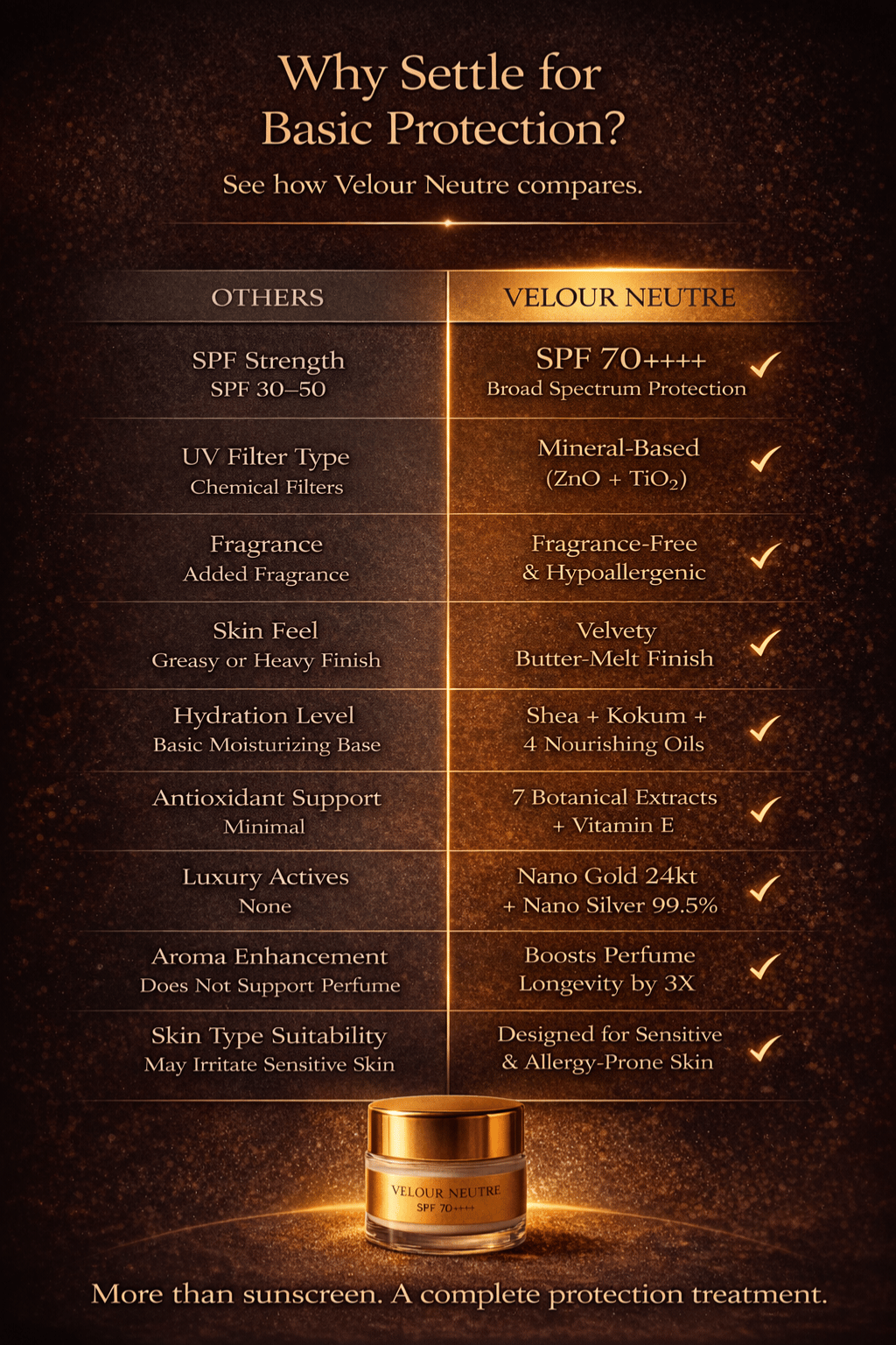 Velour Neutre Aroma Booster | India's First SPF 70 PA++++ Mineral Gel Sunscreen, Moisturizer & Aroma Booster | Science-Backed Protection, Botanical-Led