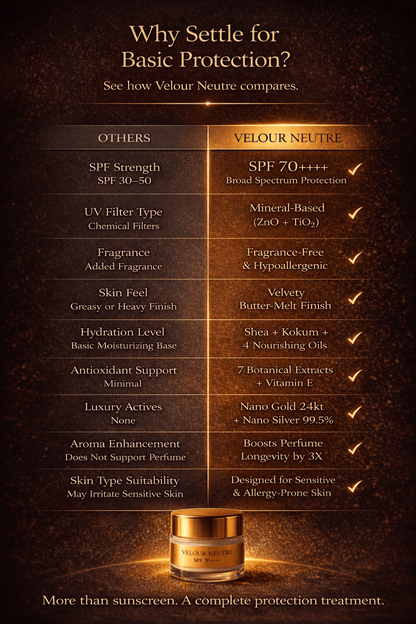 Velour Neutre Aroma Booster | India's First SPF 70 PA++++ Mineral Gel Sunscreen, Moisturizer & Aroma Booster | Science-Backed Protection, Botanical-Led