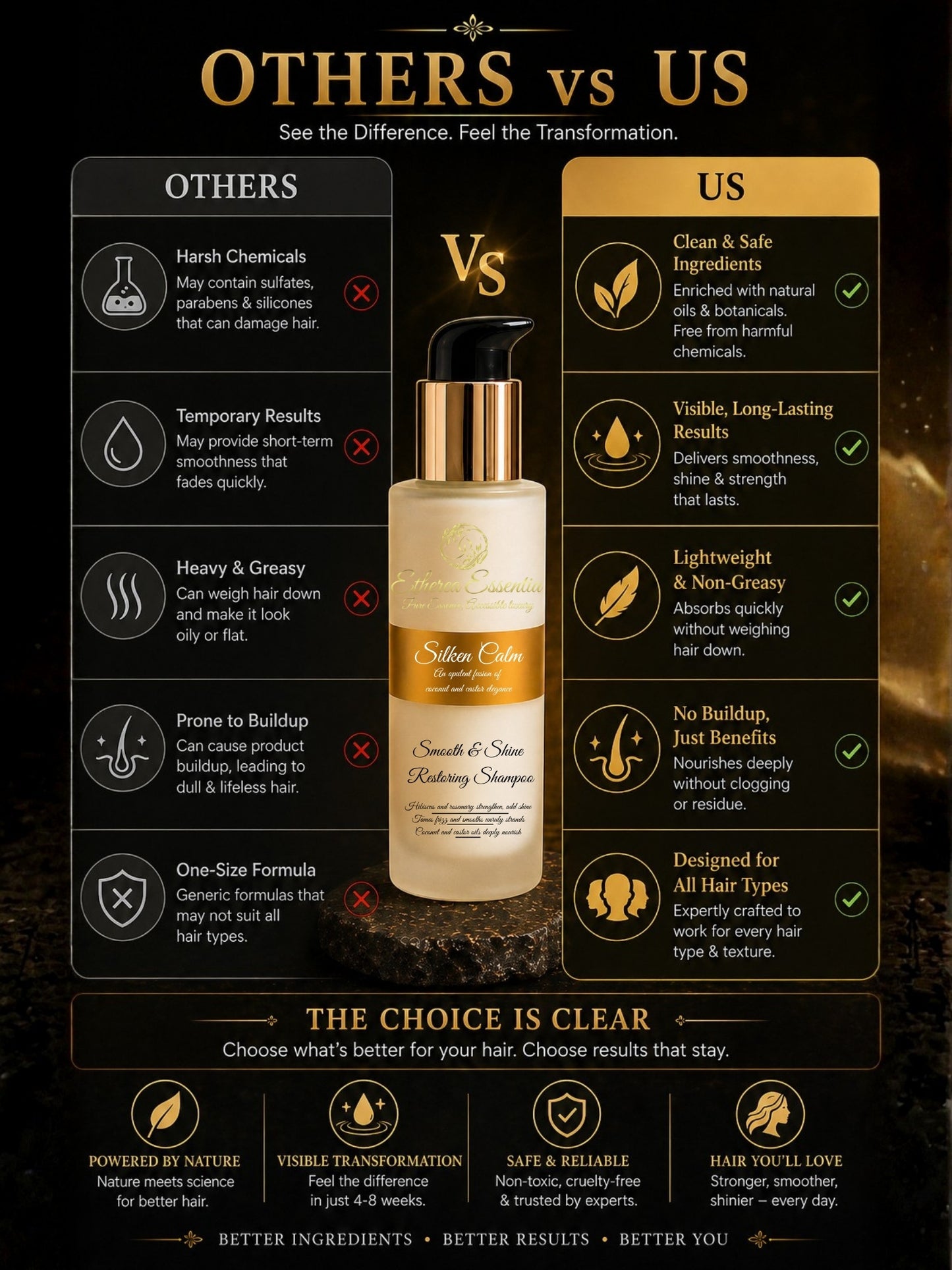 Silken Calm Anti Frizz Shampoo | Smooth & Shine Restoring Shampoo with Coconut & Castor Oils