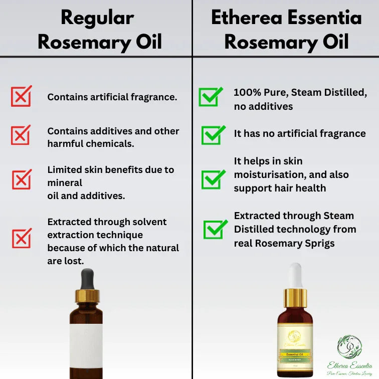 Rosemary Essential Oil – 100% Pure & Premium