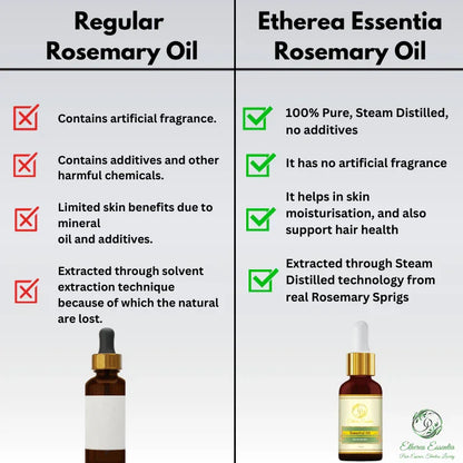 Rosemary Essential Oil – 100% Pure & Premium