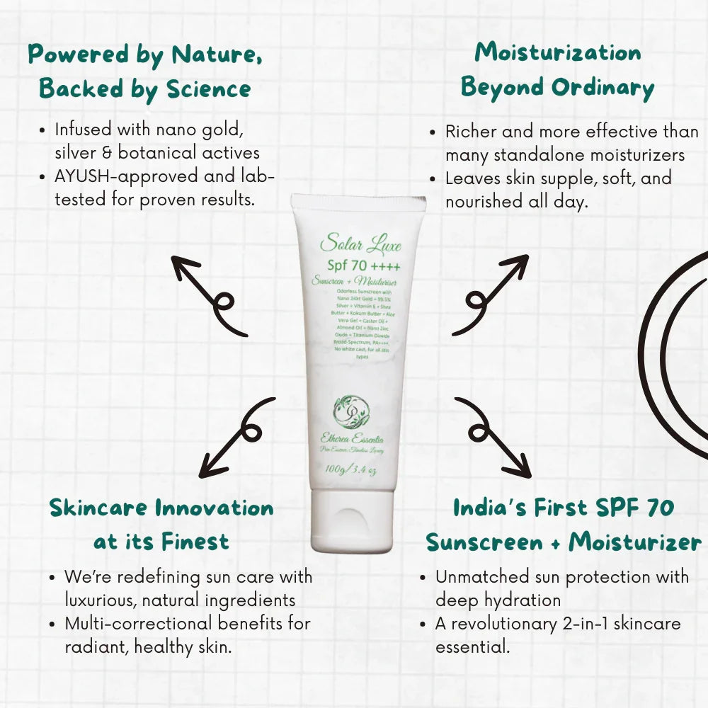 Solar Luxe | India’s First SPF 70 PA++++ Sunscreen + Moisturiser for Ultimate Protection & Luxurious Care